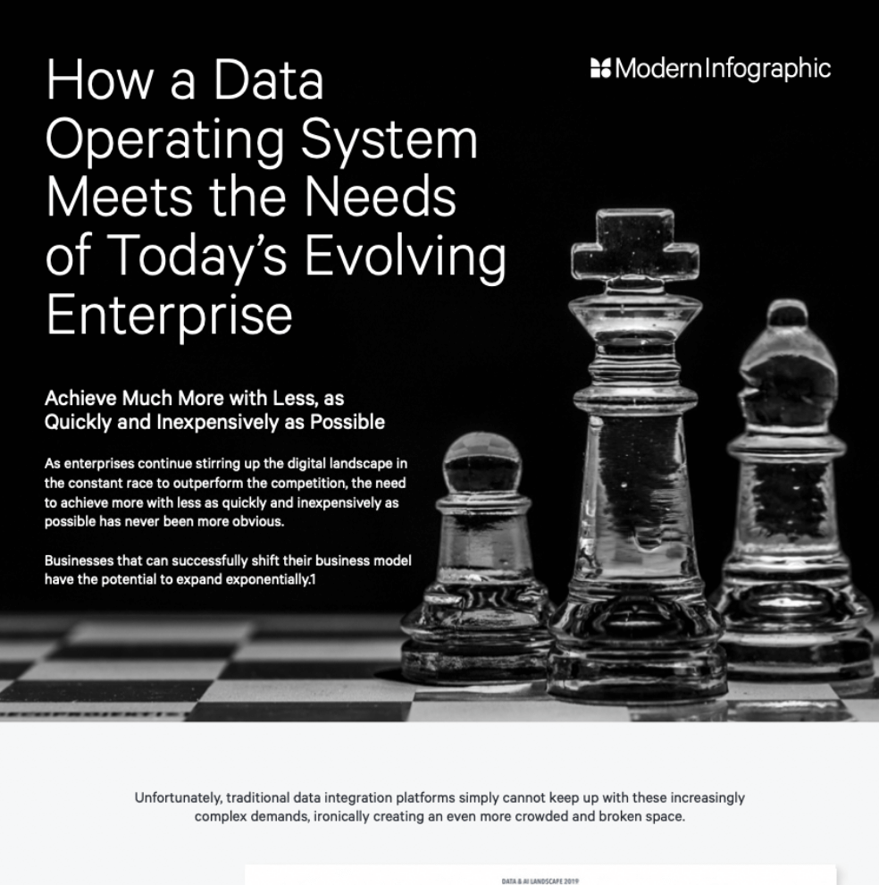 How a Data Operating System Meets the Needs Infographics Cover