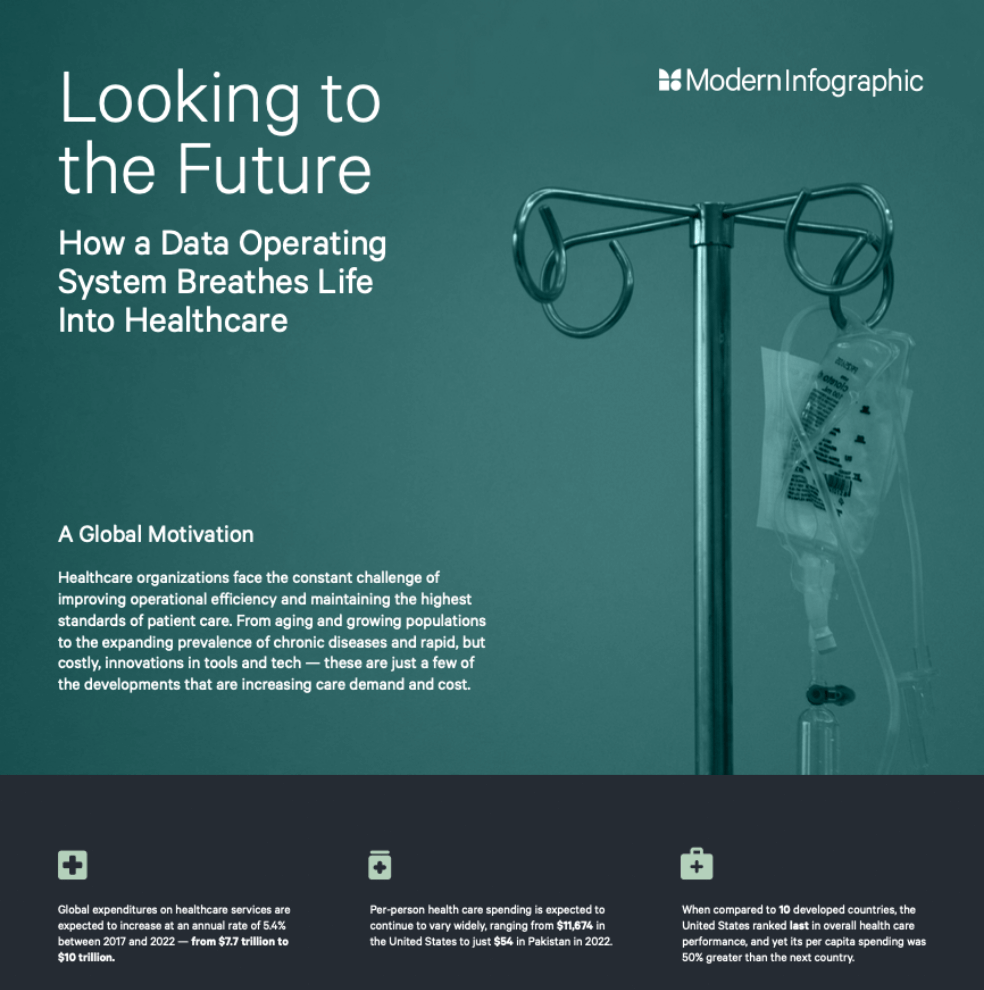 Looking to the Future - How a Data Operating System Breathes Life Into Healthcare